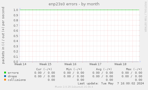 enp23s0 errors