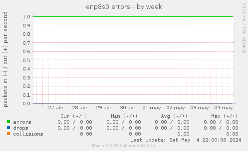 enp8s0 errors