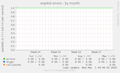 enp9s0 errors