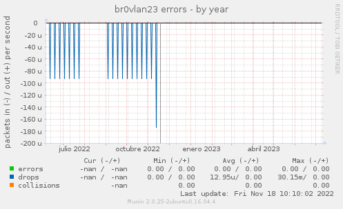 br0vlan23 errors