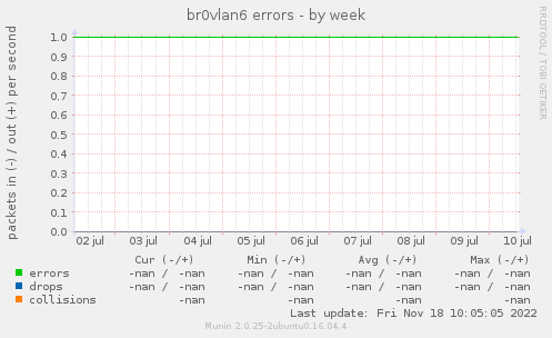 br0vlan6 errors