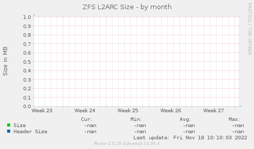 ZFS L2ARC Size
