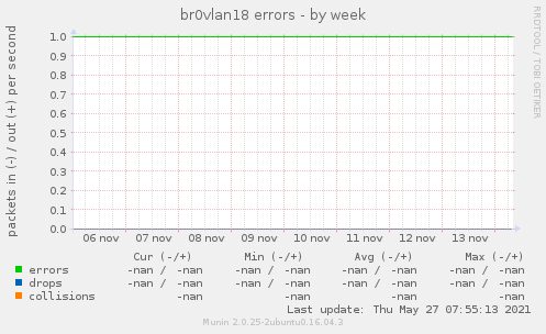 br0vlan18 errors