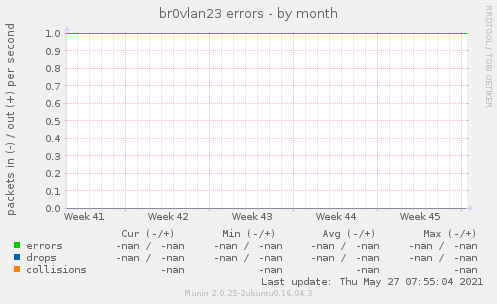 br0vlan23 errors
