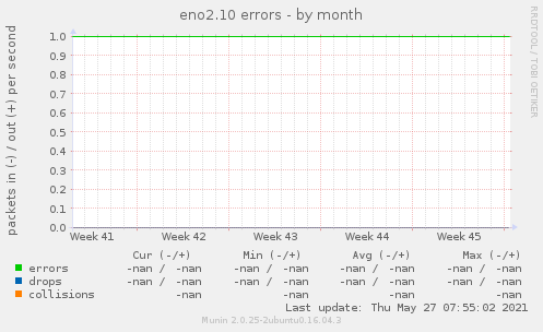 eno2.10 errors