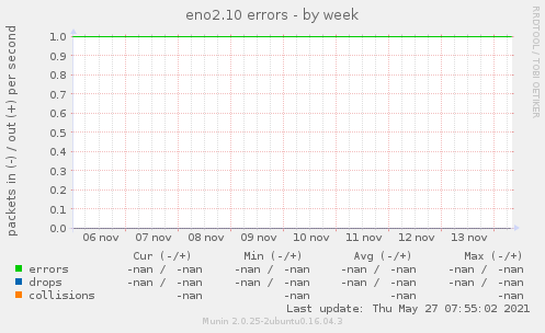 eno2.10 errors