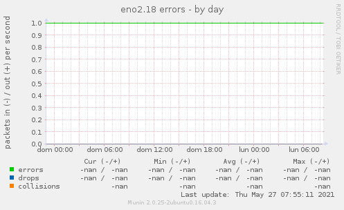 eno2.18 errors