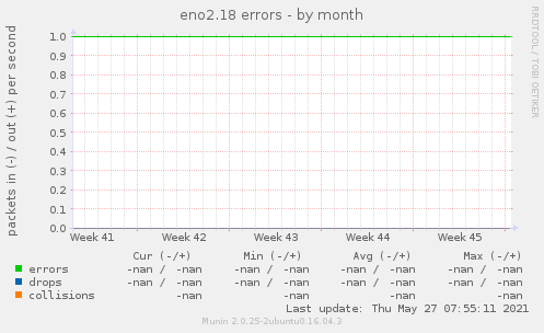 eno2.18 errors