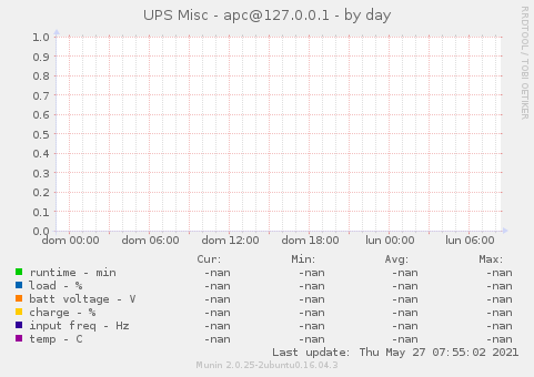 UPS Misc - apc@127.0.0.1