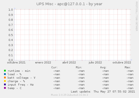 UPS Misc - apc@127.0.0.1