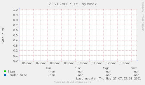 ZFS L2ARC Size